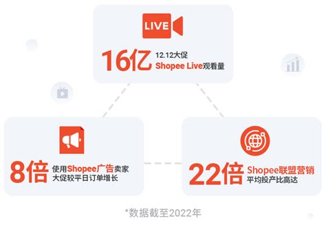 shopee.ph/smokymountain|出海东南亚电商平台跨境解决方案 .
